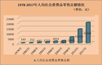 改革开放40年四平市消费品市场繁荣活跃